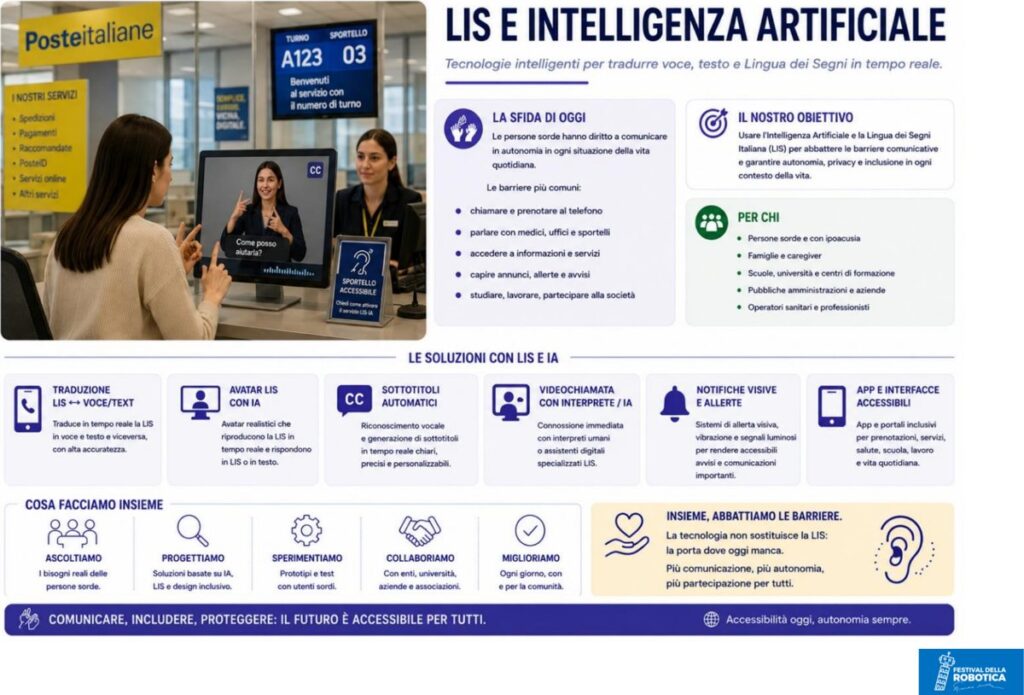 LIS e Intelligenza Artificiale
